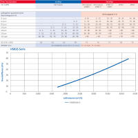 Taschenfilter ISO Coarse 70% 287 x 287 x 360 mm