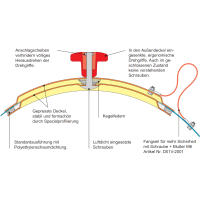 METU Revisionsdeckel RRD 54-800 verz mit PE