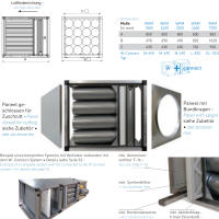 Aktivkohlemodul WAM-C 3200