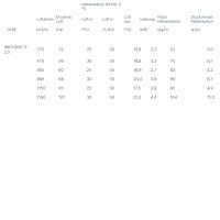 Systemair K&uuml;hlregister DXRE 40-20-3-2,5