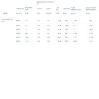 Systemair K&uuml;hlregister DXRE 100-50-3-2,5