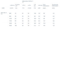 Systemair K&uuml;hlregister DXRE 50-25-3-2,5