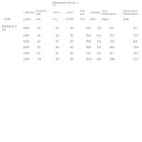 Systemair Kühlregister DXRE 50-30-3-2,5