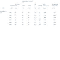 Systemair K&uuml;hlregister DXRE 50-40-3-2,5