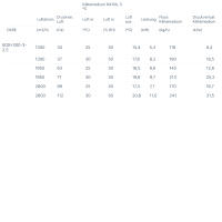 Systemair K&uuml;hlregister DXRE 60-30-3-2,5