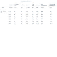 Systemair Kühlregister DXRE 60-35-3-2,5