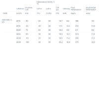 Systemair Kühlregister DXRE 70-40-3-2,5