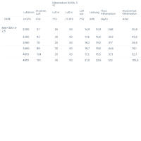 Systemair Kühlregister DXRE 80-40-3-2,5