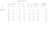 Systemair K&uuml;hlregister DXRE 80-50-3-2,5