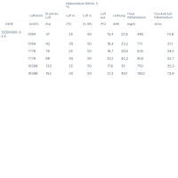 Systemair K&uuml;hlregister DXRE 120-50-3-2,5