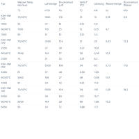 Systemair Erhitzermodul KKH-HW 062