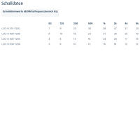 Systemair Schalldämpfer LDC-B 315-1200