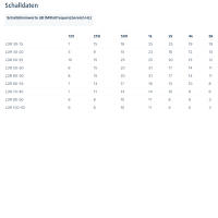 Systemair Schalld&auml;mpfer LDR 40-20