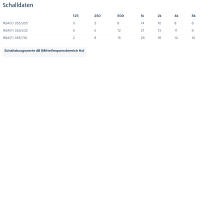 Systemair Schalld&auml;mpfer RSA 355/532 (F)