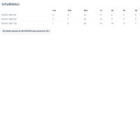 Systemair Schalldämpfer RSA 560/560 (F)