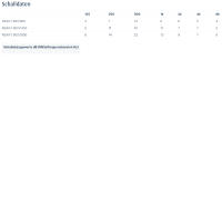 Systemair Schalldämpfer RSA 900/900 (F)