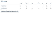 Systemair Schalld&auml;mpfer RSA 1120/2240 (F)