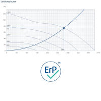 Systemair Rohrventilator prio silent XP 160E2