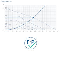 Systemair Dachventilator DVSI 190EZ sileo