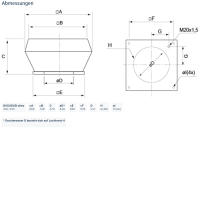 Systemair Dachventilator DVSI 450E6 sileo