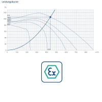 Systemair Radialventilator EX 180A-4C