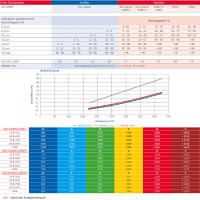 Kompaktfilter ECO ePM2,5 55% 490 x 592 x 292 mm