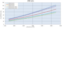 APMC Panel ISO Coarse 70% 287 x 592 x 23 mm