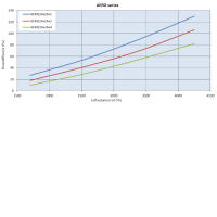 AERO Panel ISO Coarse 70% 289 x 594 x 23 mm