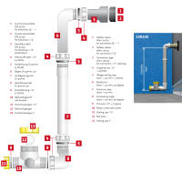 Sondersiphon saugseitig