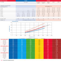 Panelfilter ePM1 55% 415 x 200 x 48 mm