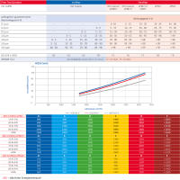 Taschenfilter ePM10 70% 465 x 163 x 200 mm