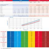 Taschenfilter ePM1 60% 620 x 540 x 300 mm