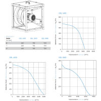 Airbox GBL 4000