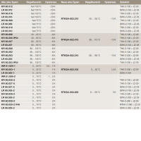 alre Universalkapillarthermostat RTKSA-001.100