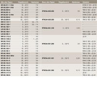 alre Universalkapillarthermostat RTKSA-002.410